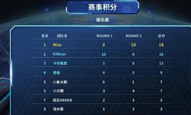 将于3月2 将于3月2