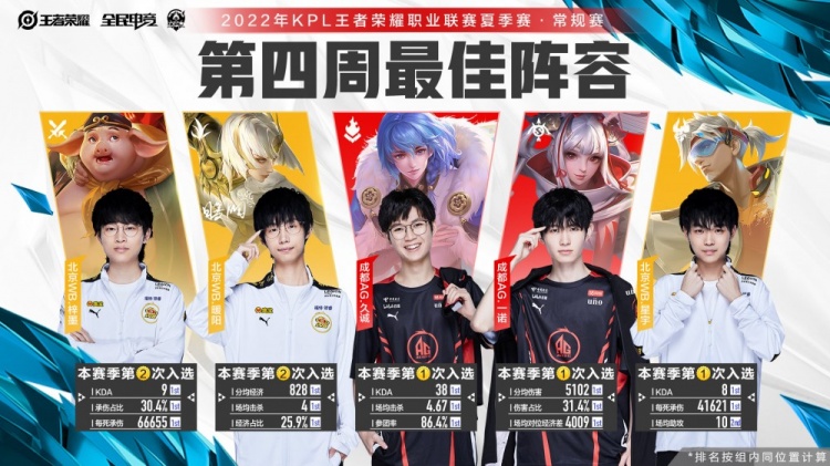 理解和調整 理解和調整